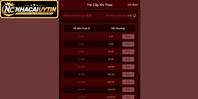 Nổ Hũ, Bắn Cá hỗ trợ thua tới 38888K